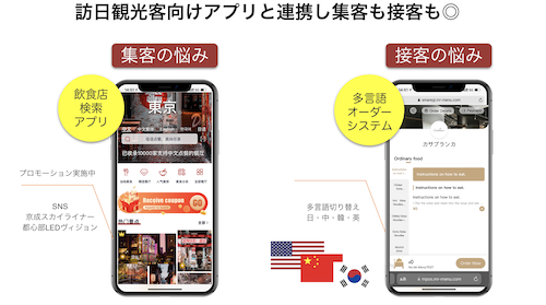 Greedy Cat Japan、飲食店特化のインバウンド対策サービス「Mr.Menu」をリリース